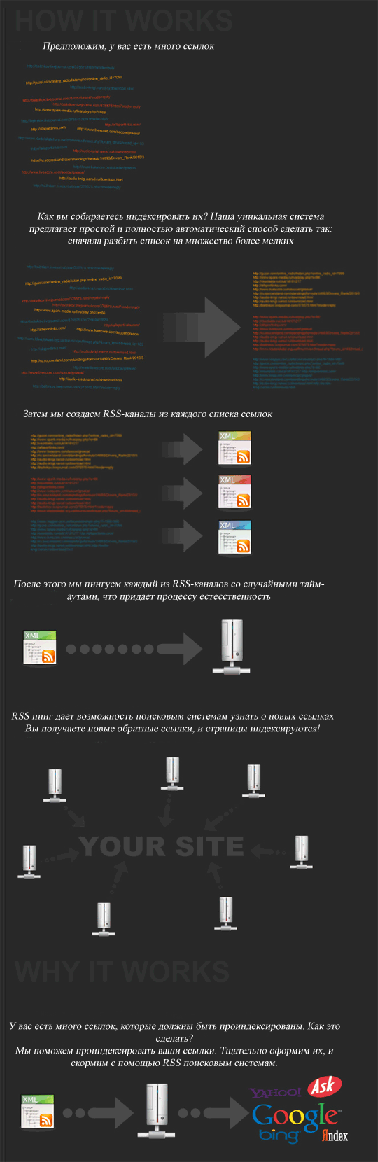 как это работает